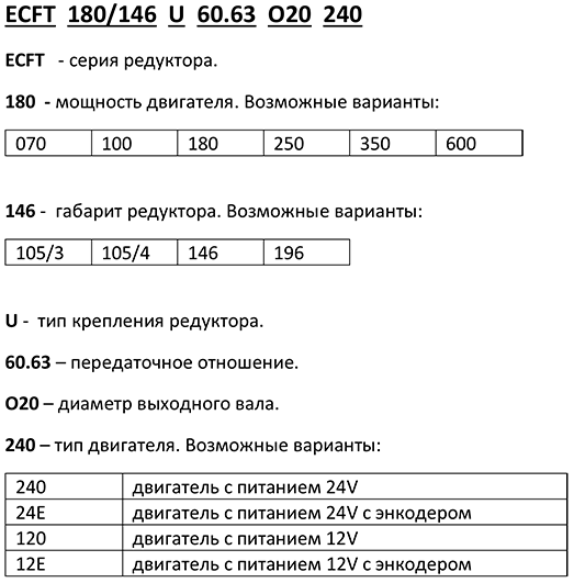Система обозначений мотор-редукторов Transtecno ECFT