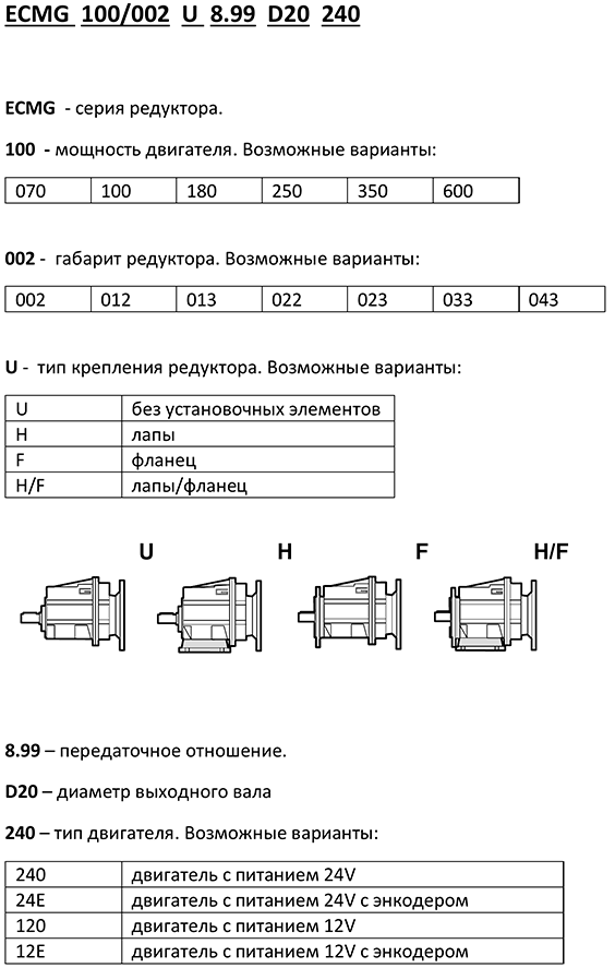 Система обозначений мотор-редукторов Transtecno ECMG