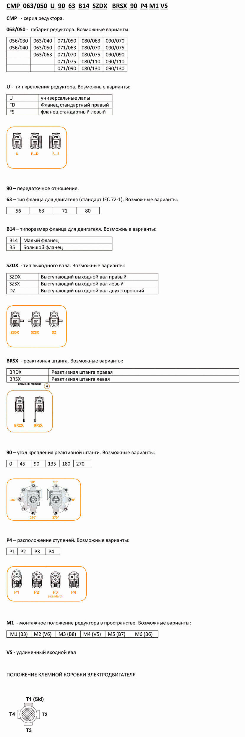Система обозначений цилиндро-червячных мотор-редукторов Transtecno CMP